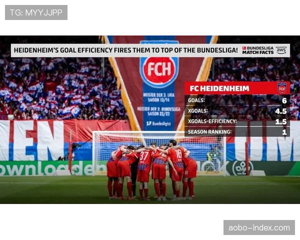 从预期进球值看 本轮德甲多场比赛结果符合赛场表现 从预期进球值看 本轮德甲多场比赛结果符合赛场表现